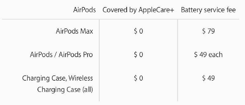 Are Airpods deductible