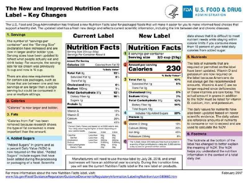 Are nutrition facts labels required on all foods