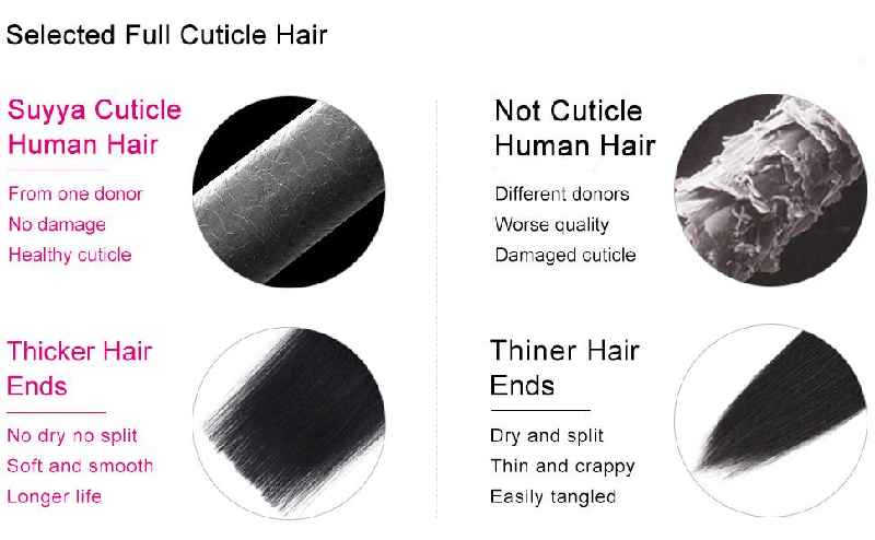 Can I use purple shampoo on tape in extensions