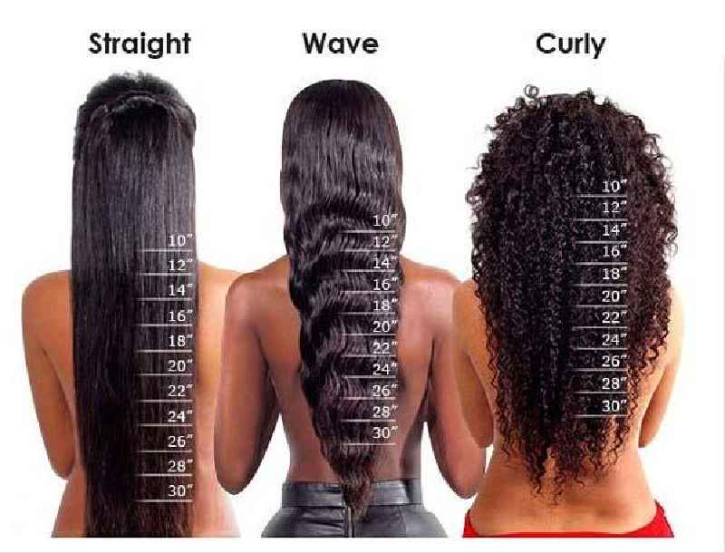 Can you wet Brazilian body wave hair