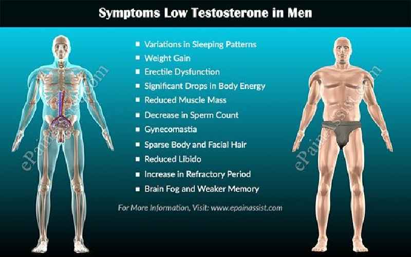 Do fragrances lower testosterone