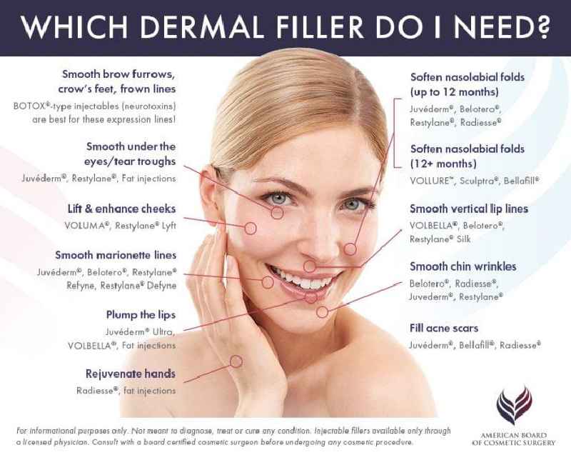 Do you need a Licence to do dermal fillers