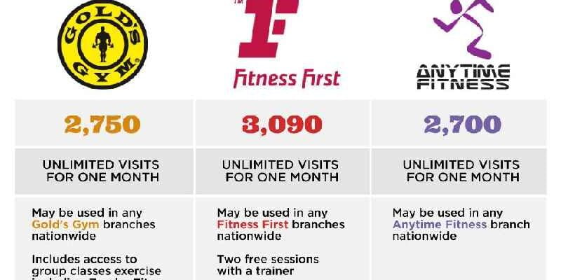 Does Anytime Fitness charge cancellation fee