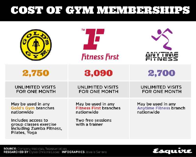 How to cancel anytime fitness membership?