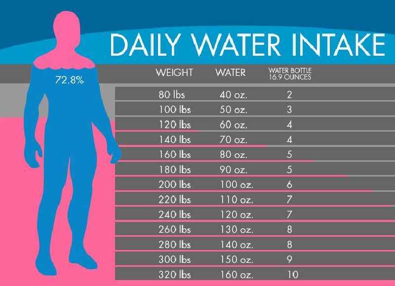 Does drinking water help lose weight