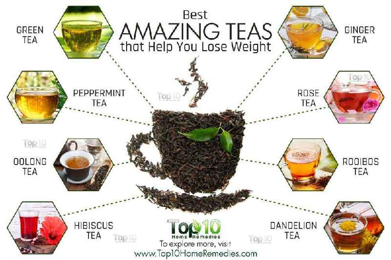 Does green tea and cinnamon for weight loss