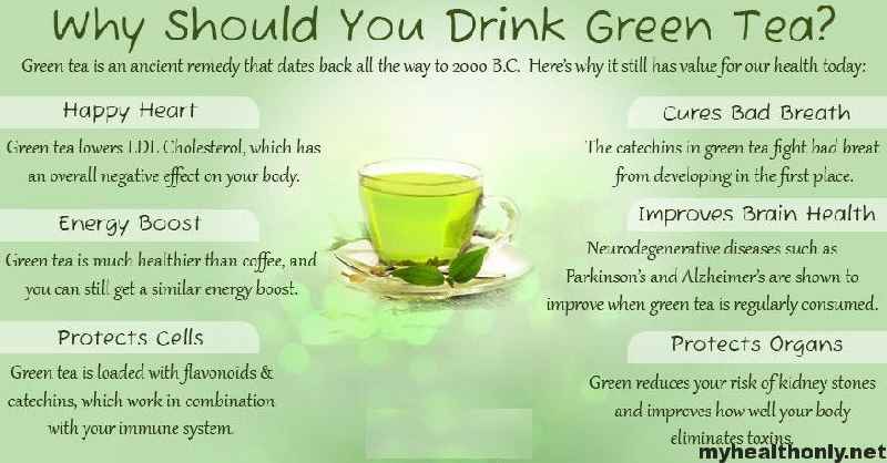 Does green tea reduce weight