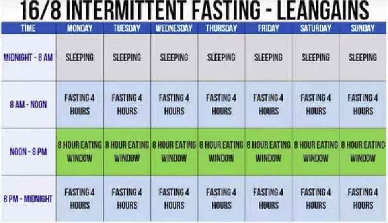 Does liquid fasting help you lose weight
