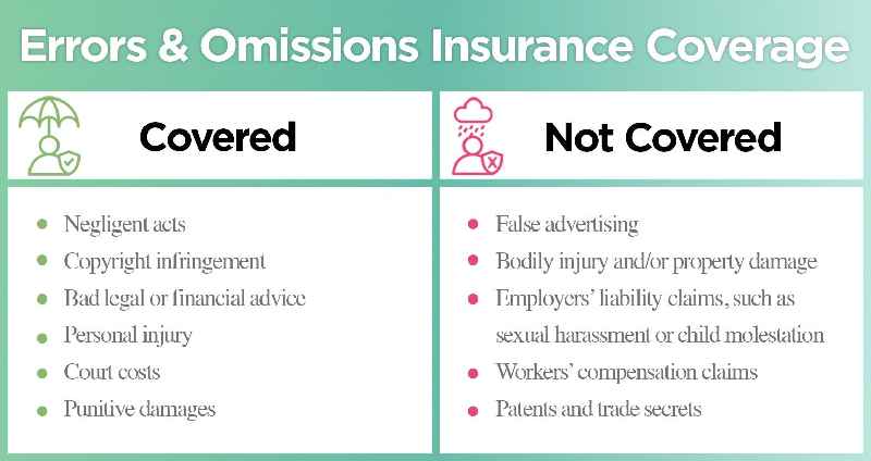 Does professional liability insurance cover errors and omissions