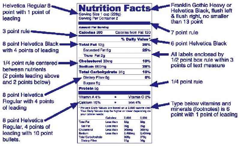 Does the FDA regulate nutritional labels