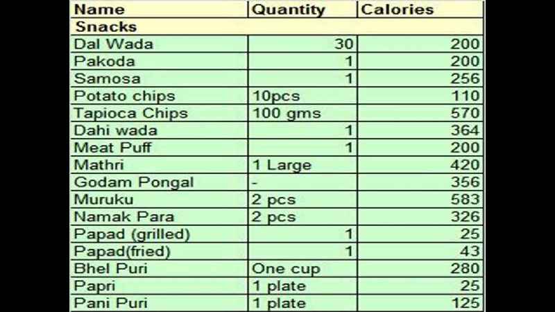 How accurate is fast food calories