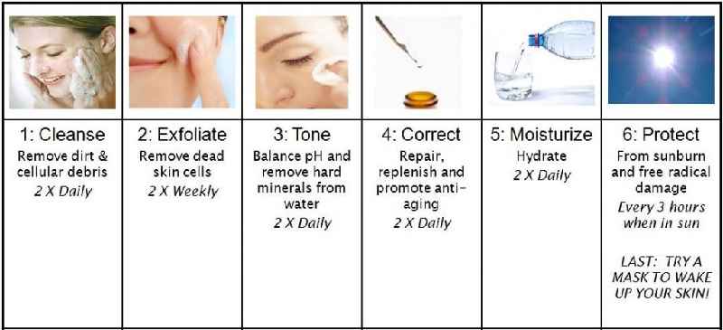 How can I care my face daily routine
