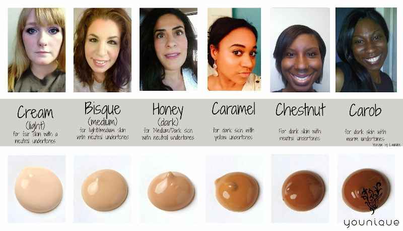 How can I match my skin tone with wrong foundation
