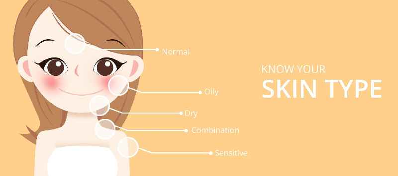How do I know my skin type