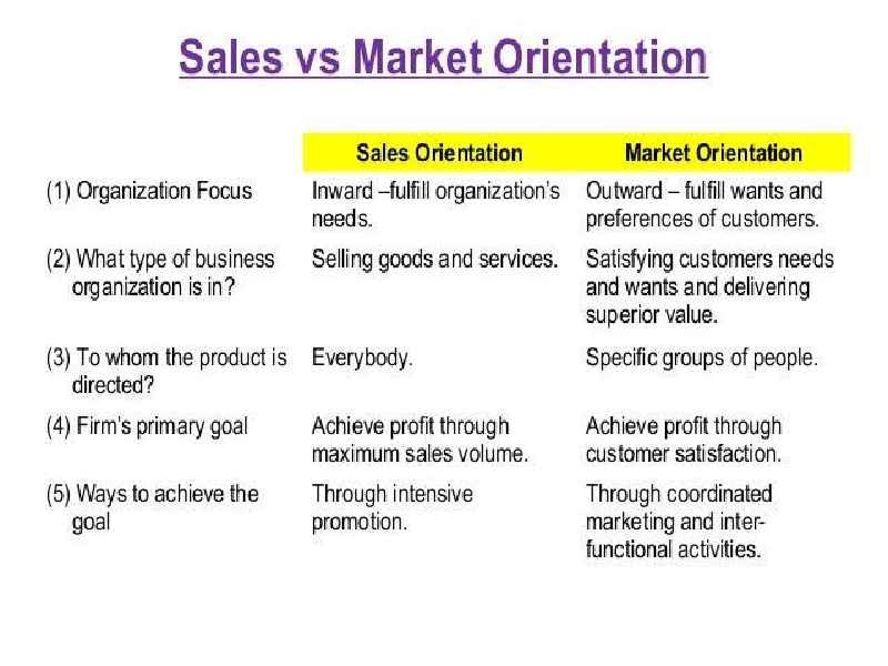How do the activities of marketing for value fulfill the marketing concept for the market-oriented organization