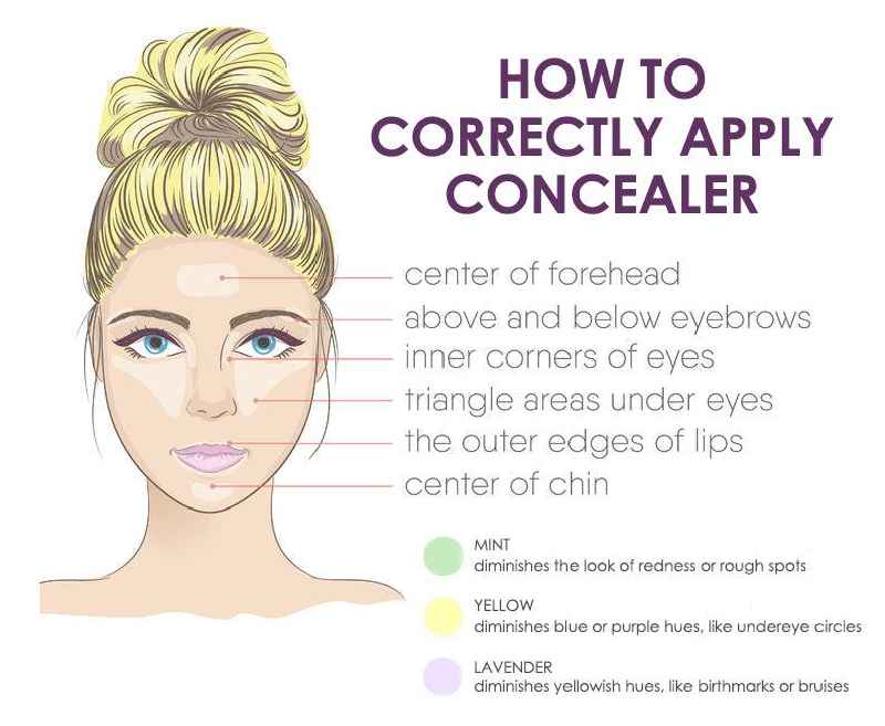 How do you apply Fiera concealer with a brush