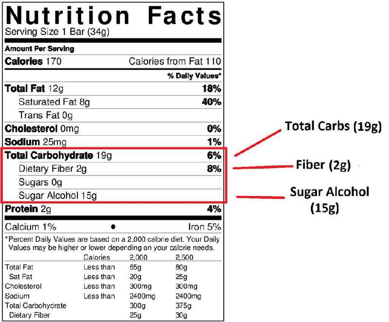 How do you calculate calories on a nutrition label