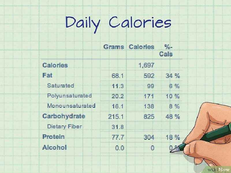 How do you calculate the nutritional value of food