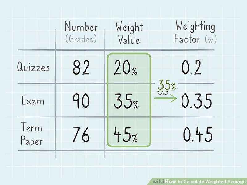 How do you calculate weight loss winner