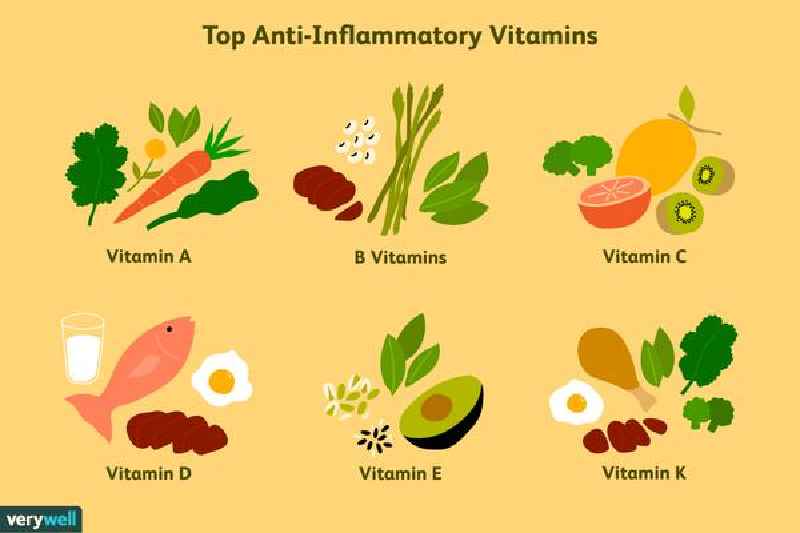How do you know you are vitamin D deficiency