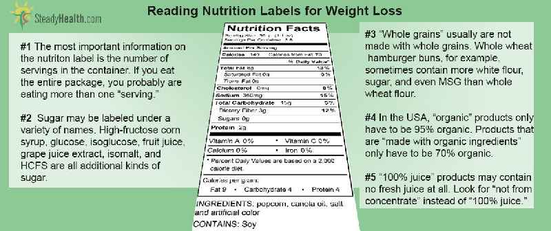 How do you read a nutrition facts panel