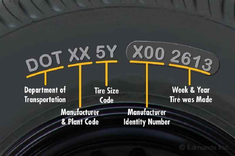 How do you read manufacturer date codes