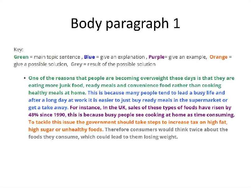 How do you write a body paragraph for an argumentative essay