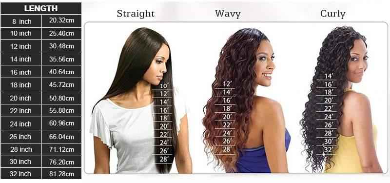 How long do virgin human hair wigs last