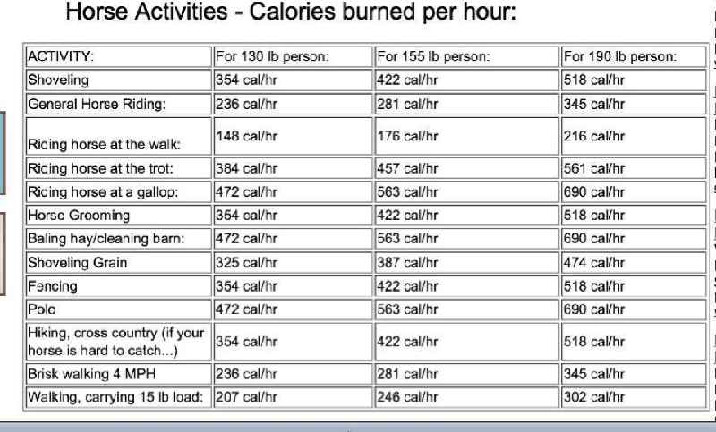 How many calories does 10000 steps burn
