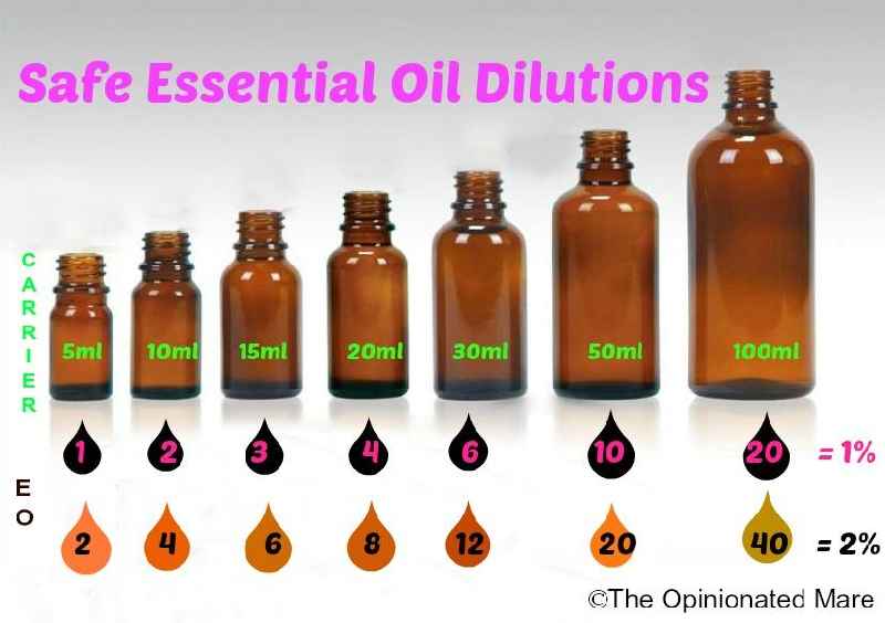 How many drops are in 4 oz of essential oil