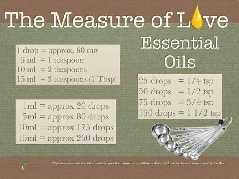 How many drops of essential oil is 2 oz