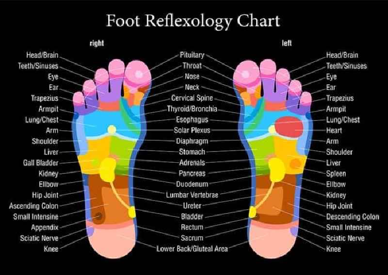 How many pressure points are in feet