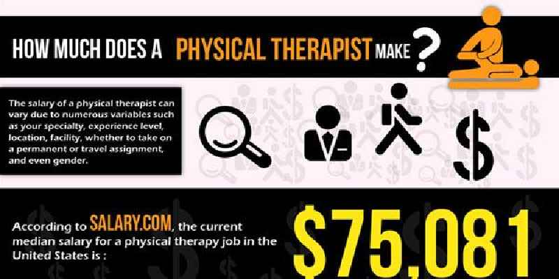 How much money does a sports massage therapist make