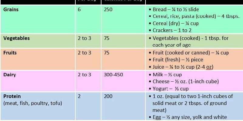 How much should I walk a day to lose weight chart
