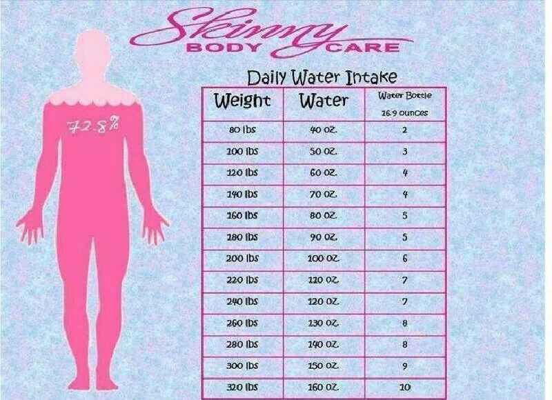 How much water is half my body weight