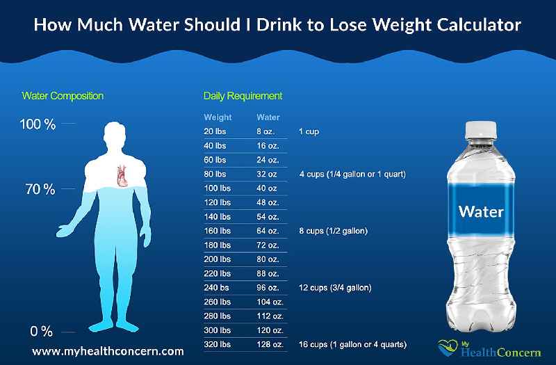 How much water should a man drink