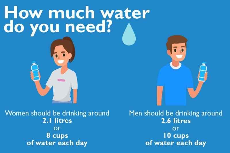 How much water should I drink with Herbalife