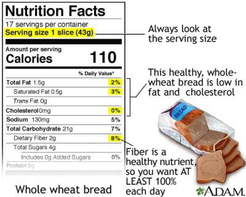 How often are nutrition labels wrong