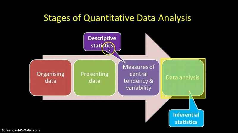 How qualitative research can be used in education