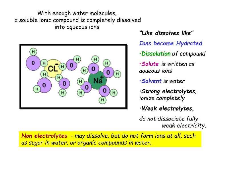 In which type of solvent do most of the Ionic compounds dissolve