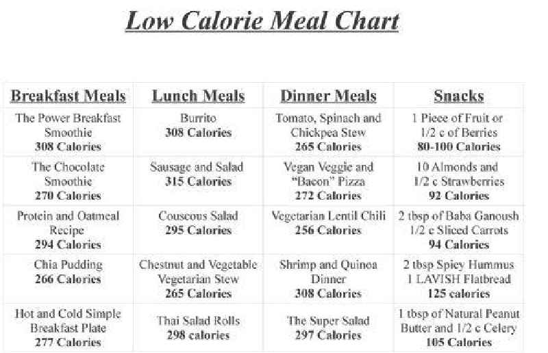 Is 1200 calories too low