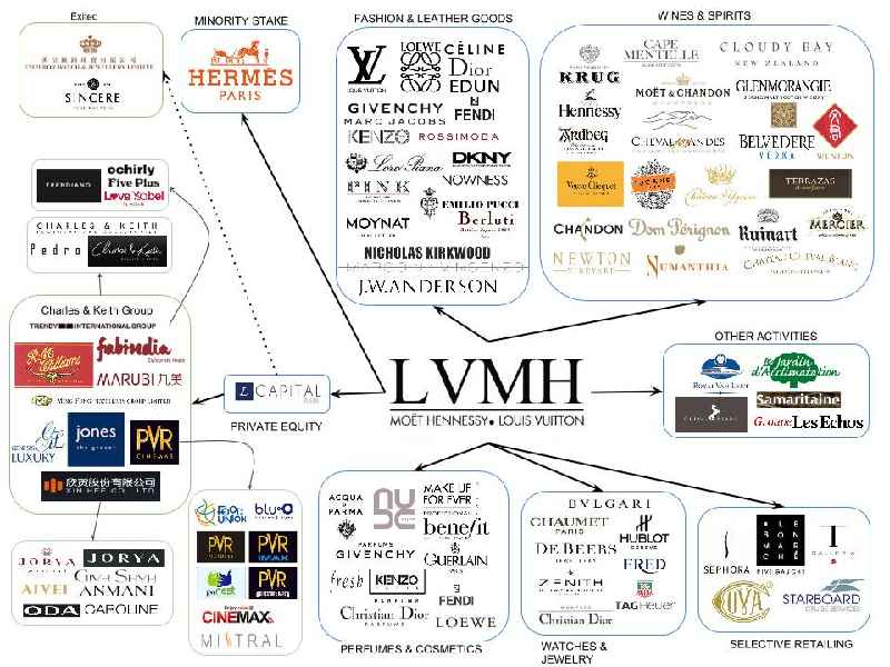 Is Hennessy owned by LVMH