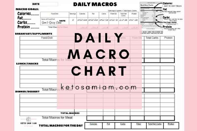 Is it better to track macros or calories