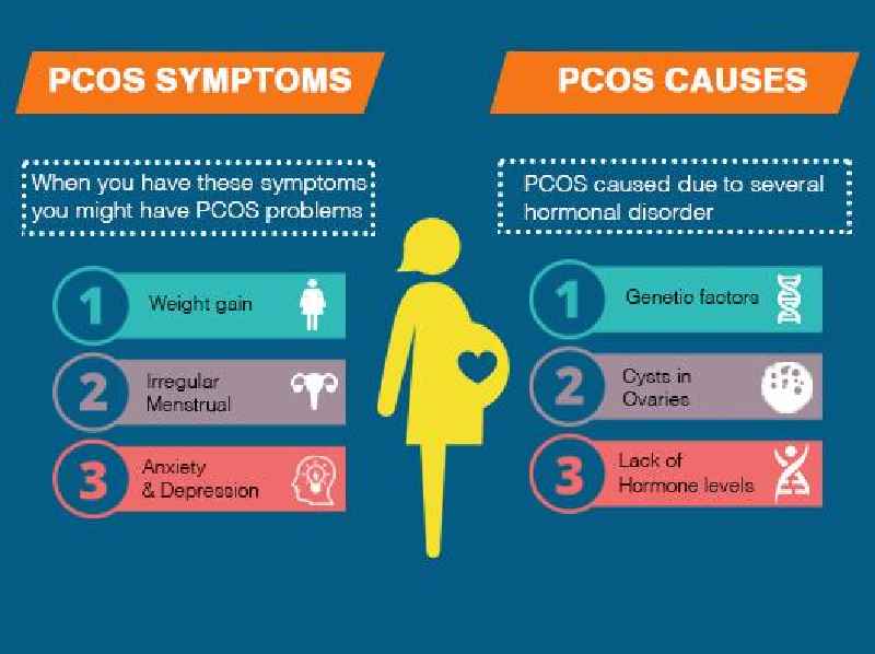 Is PCOD and PCOS same