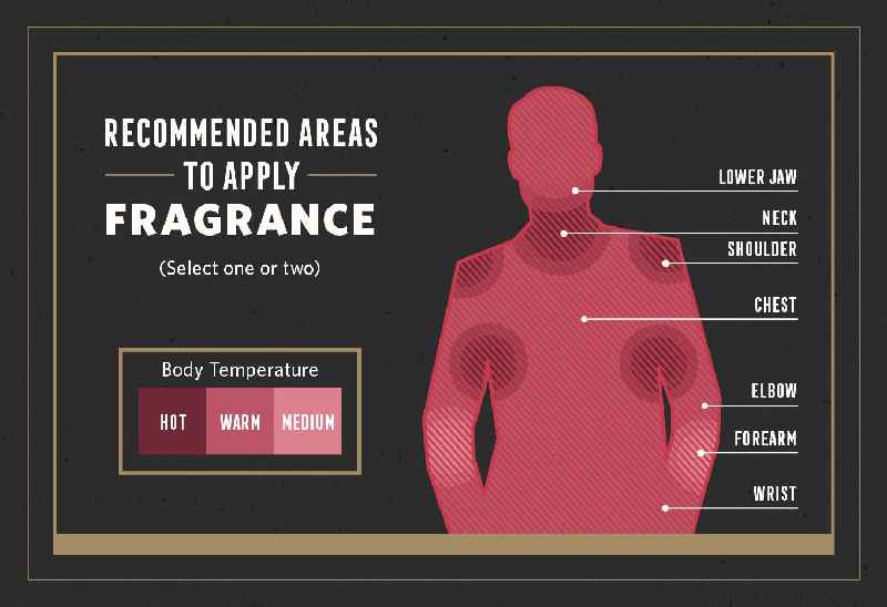 Should you spray perfume everyday