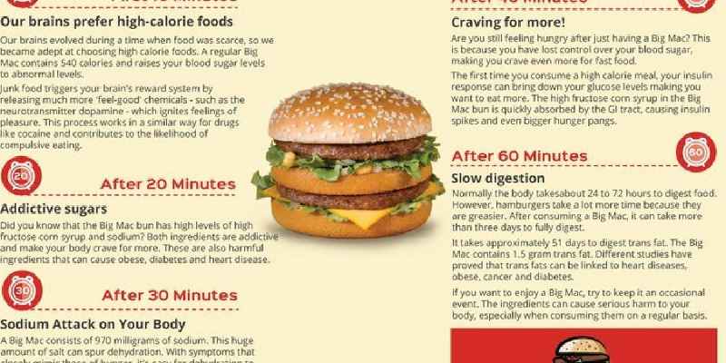 What are 5 negative effects on the body by eating unhealthy