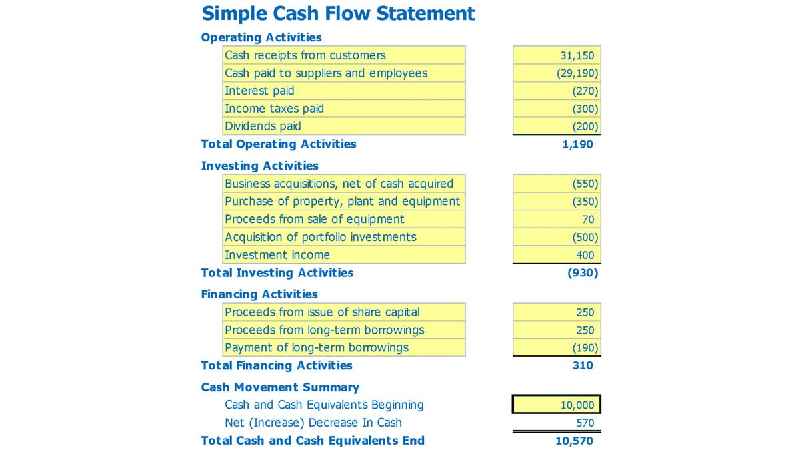 What are the 3 types of cash flows