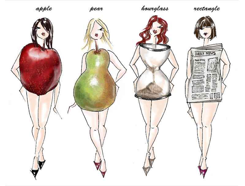 What are the 6 types of fashion drawings for clothes