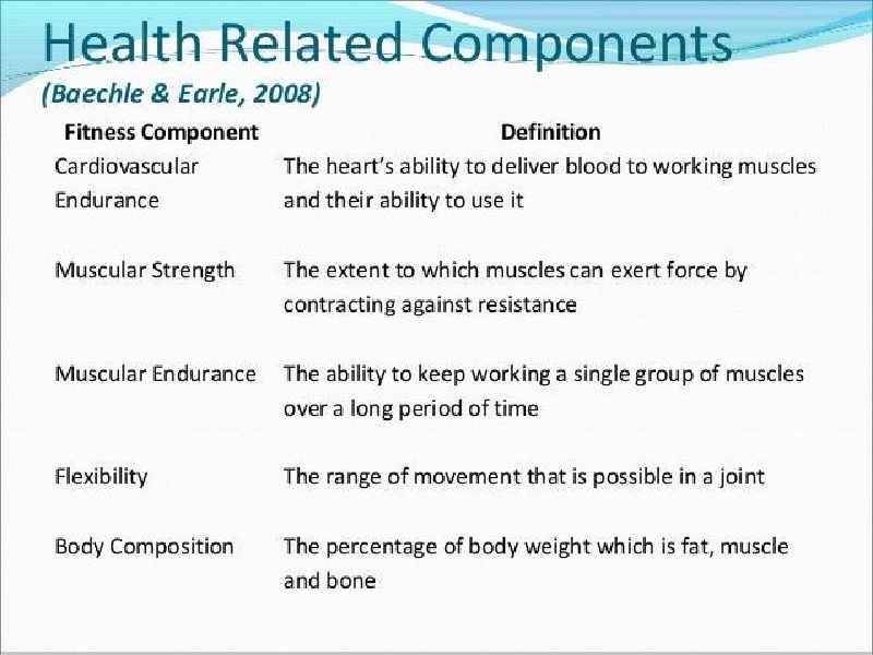 What are the components of health related fitness explain Brainly