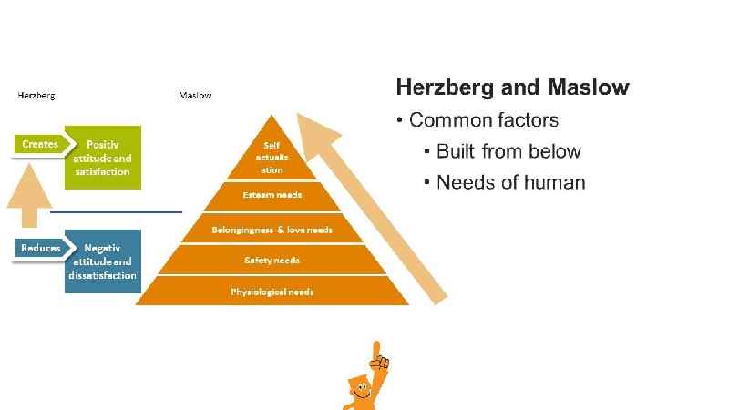 What are the differences between Maslow and Herzberg